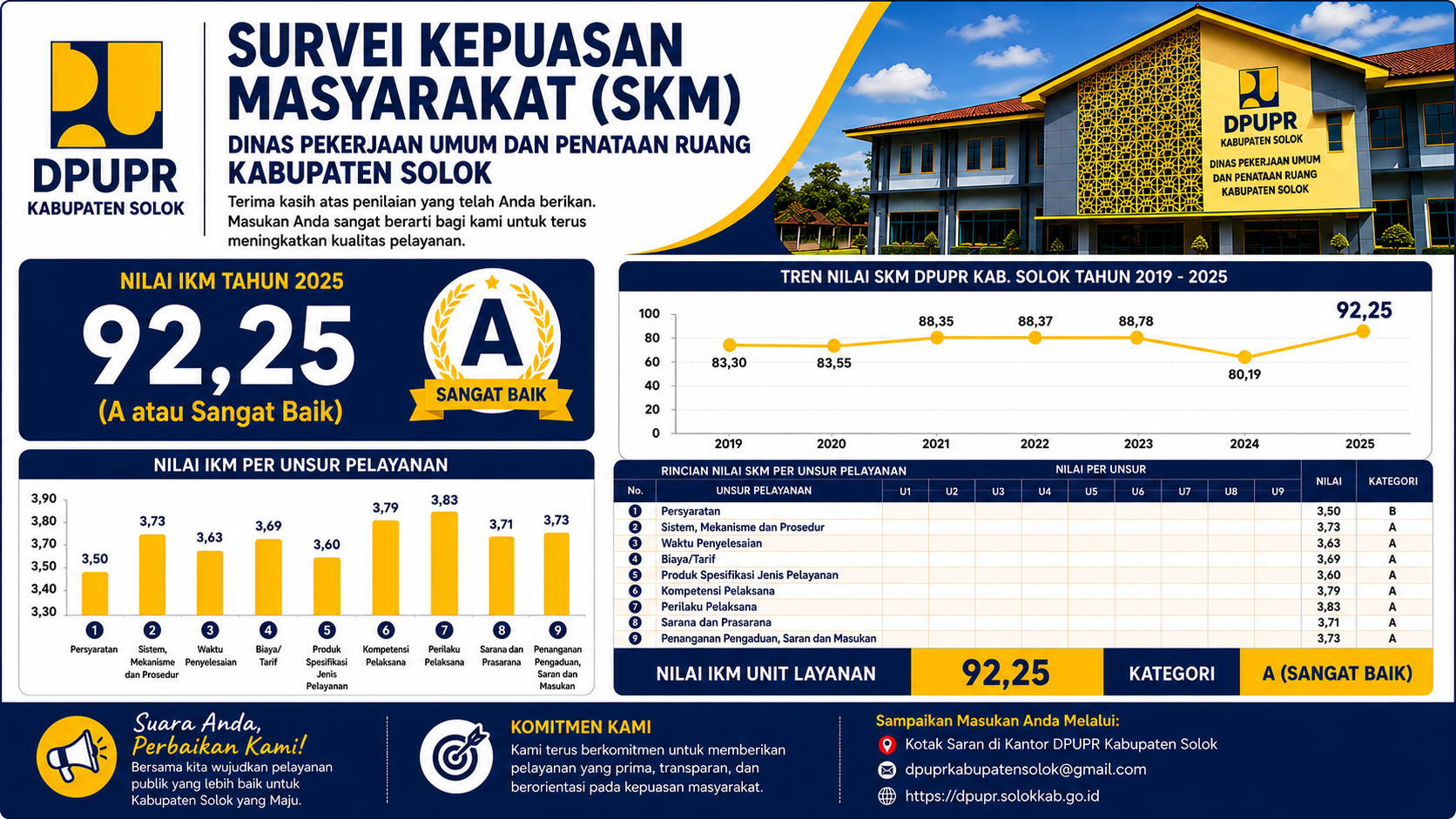 SURVEI KEPUASAN MASYARAKAT