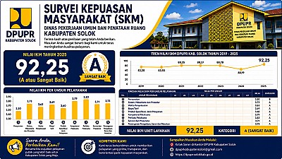 SURVEI KEPUASAN MASYARAKAT